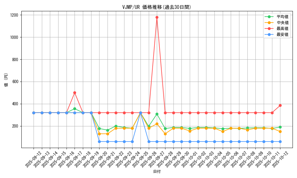series_12760_rarity_7_graph
