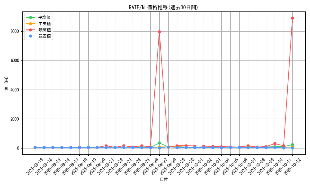 series_12766_rarity_1_graph