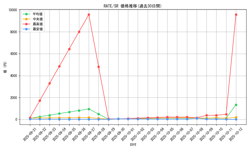 series_12766_rarity_3_graph