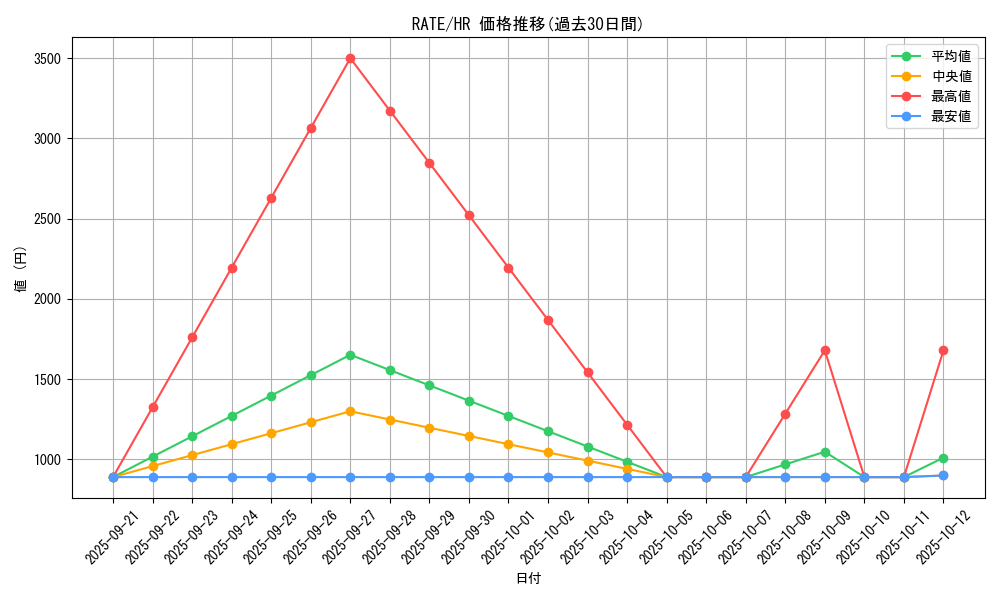 series_12766_rarity_407_graph