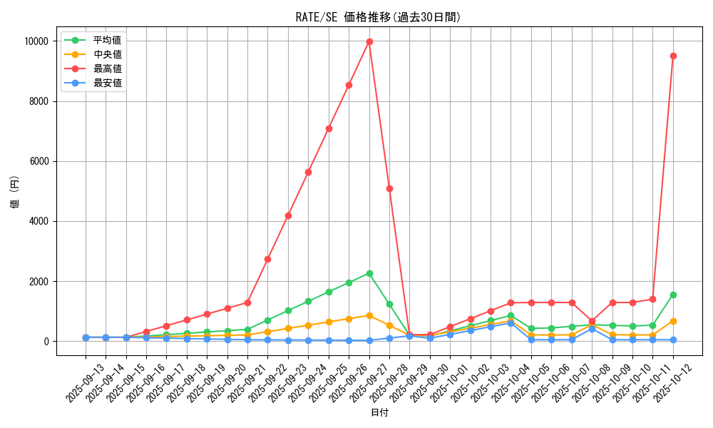 series_12766_rarity_5_graph