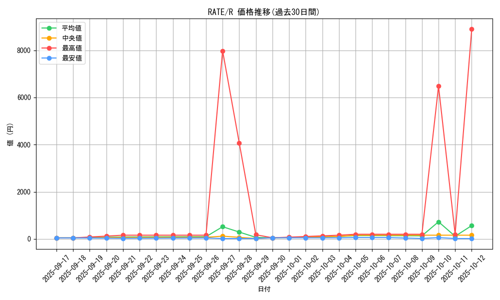series_12766_rarity_62_graph
