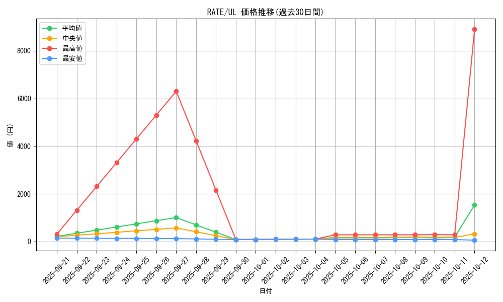 series_12766_rarity_77_graph