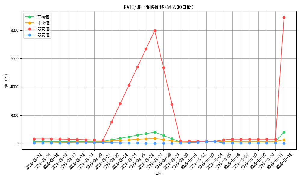 series_12766_rarity_7_graph