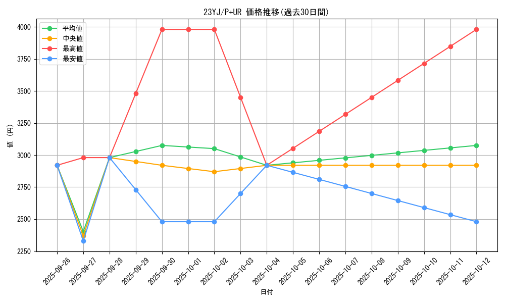 series_12821_rarity_495_graph