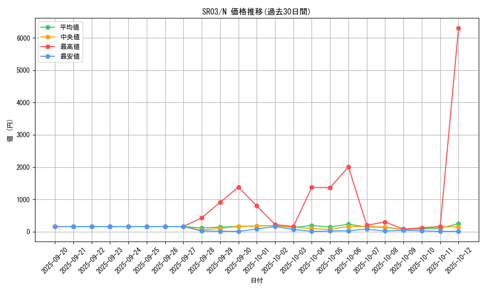 series_12936_rarity_1_graph