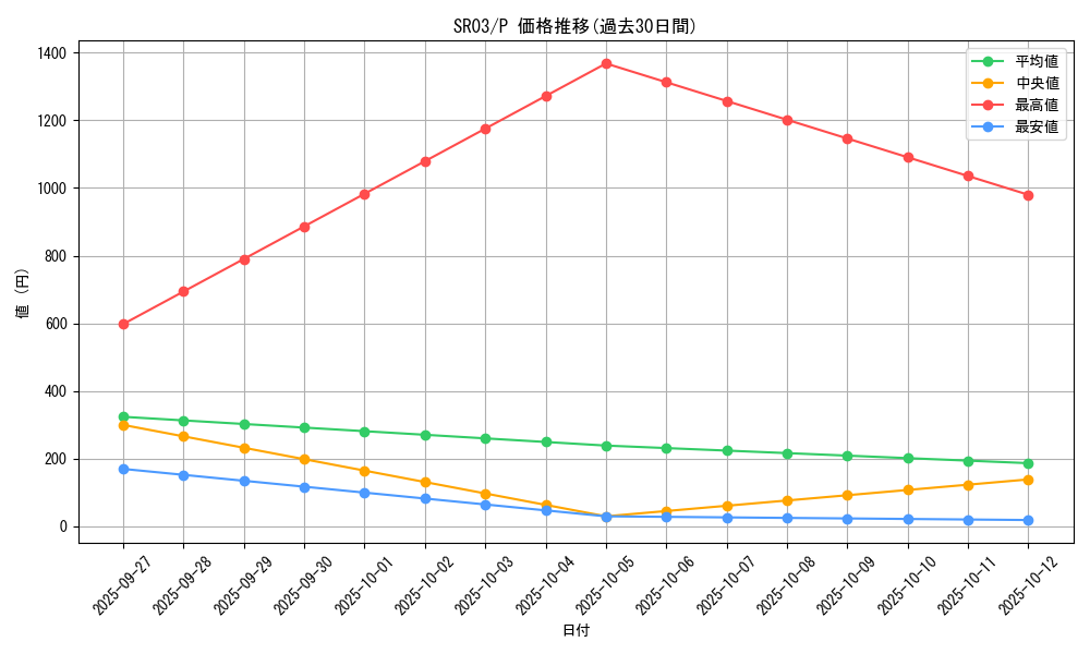 series_12936_rarity_2_graph