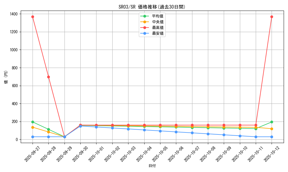 series_12936_rarity_3_graph