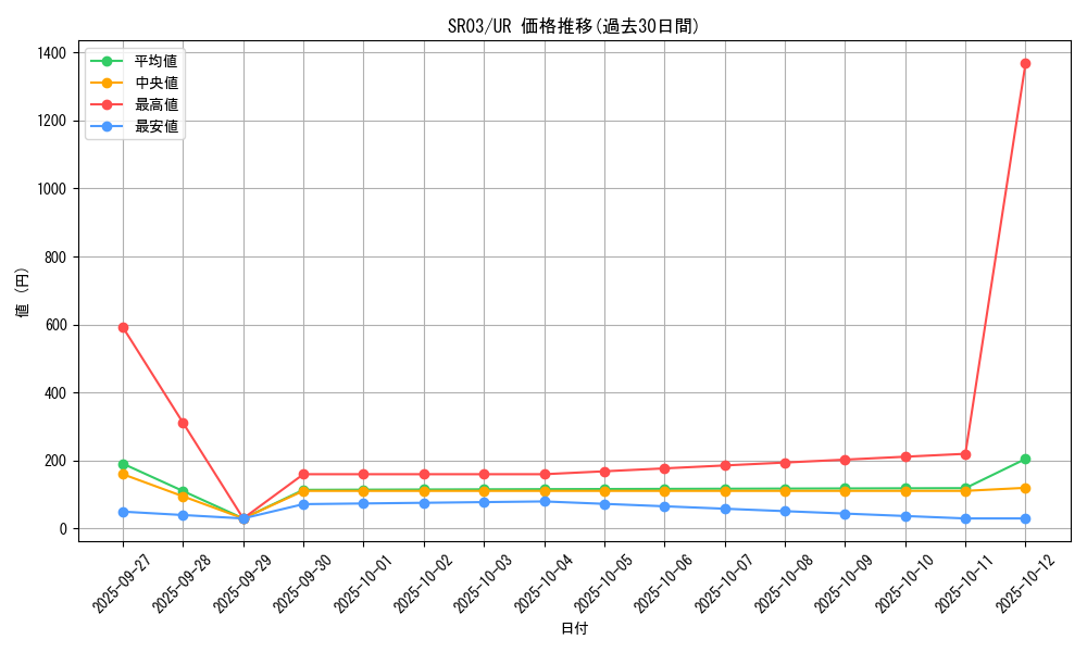 series_12936_rarity_7_graph
