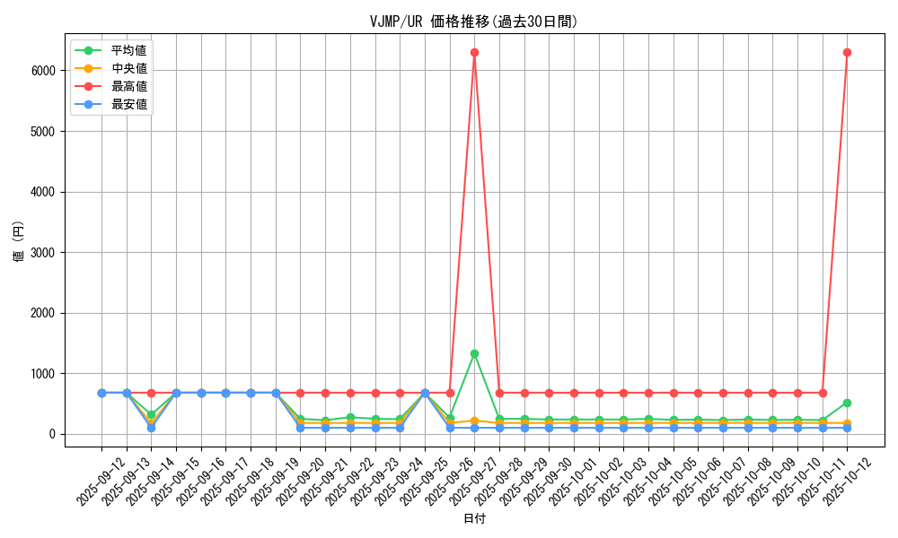 series_12948_rarity_7_graph