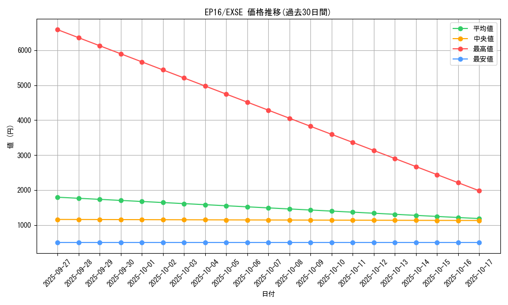 series_12964_rarity_1021_graph