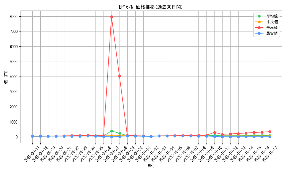series_12964_rarity_1_graph