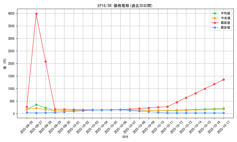 series_12964_rarity_3_graph