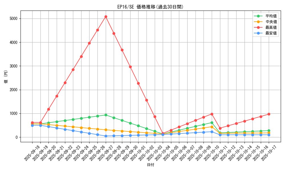 series_12964_rarity_5_graph