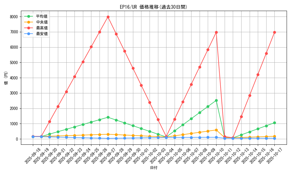 series_12964_rarity_7_graph