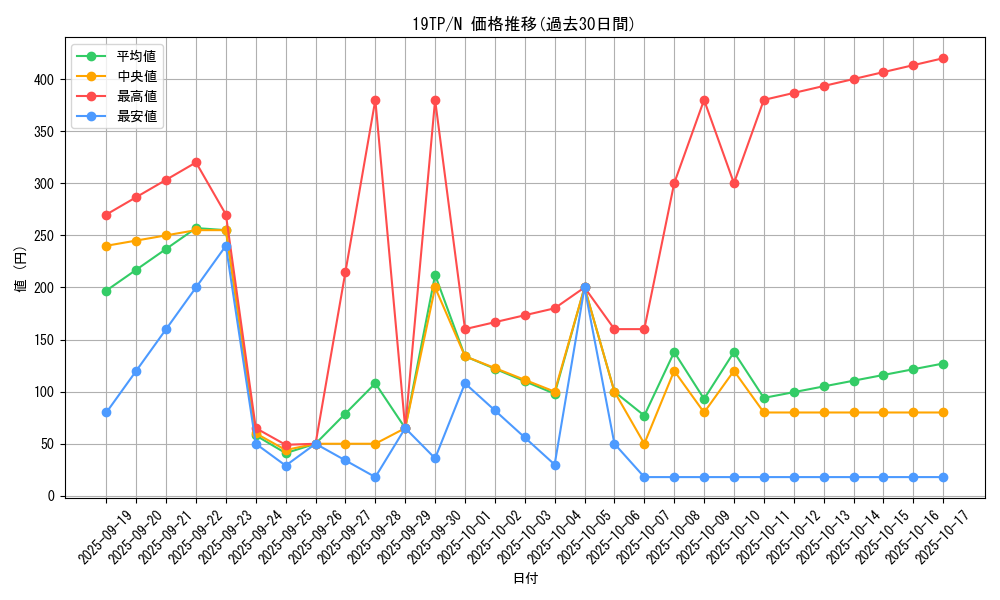 series_13049_rarity_1_graph