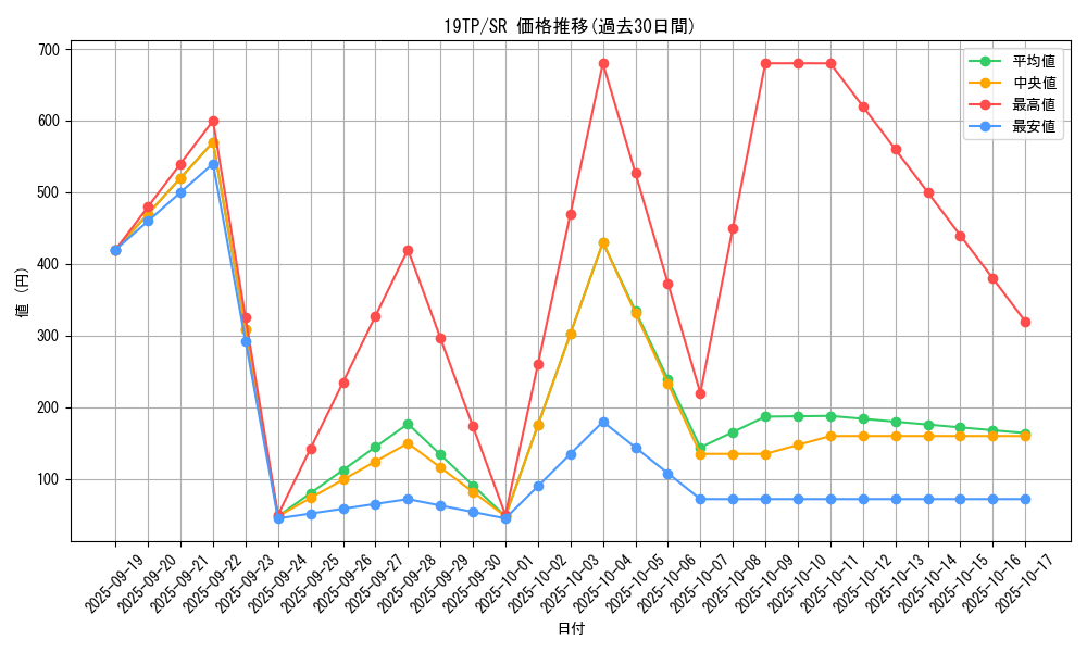 series_13049_rarity_3_graph