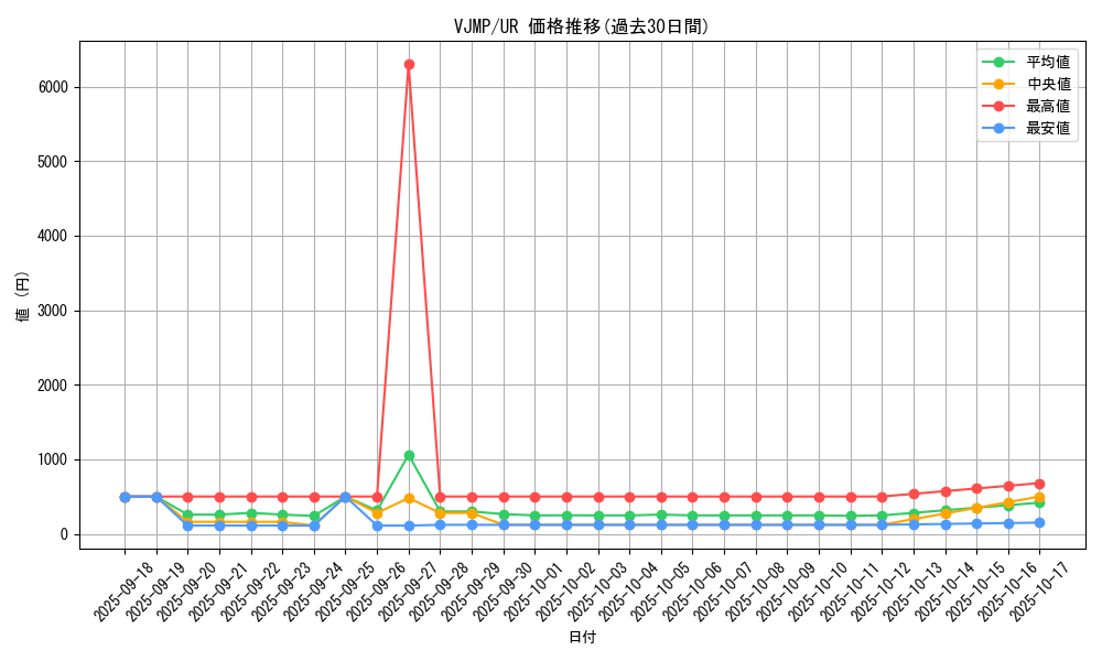 series_13061_rarity_7_graph