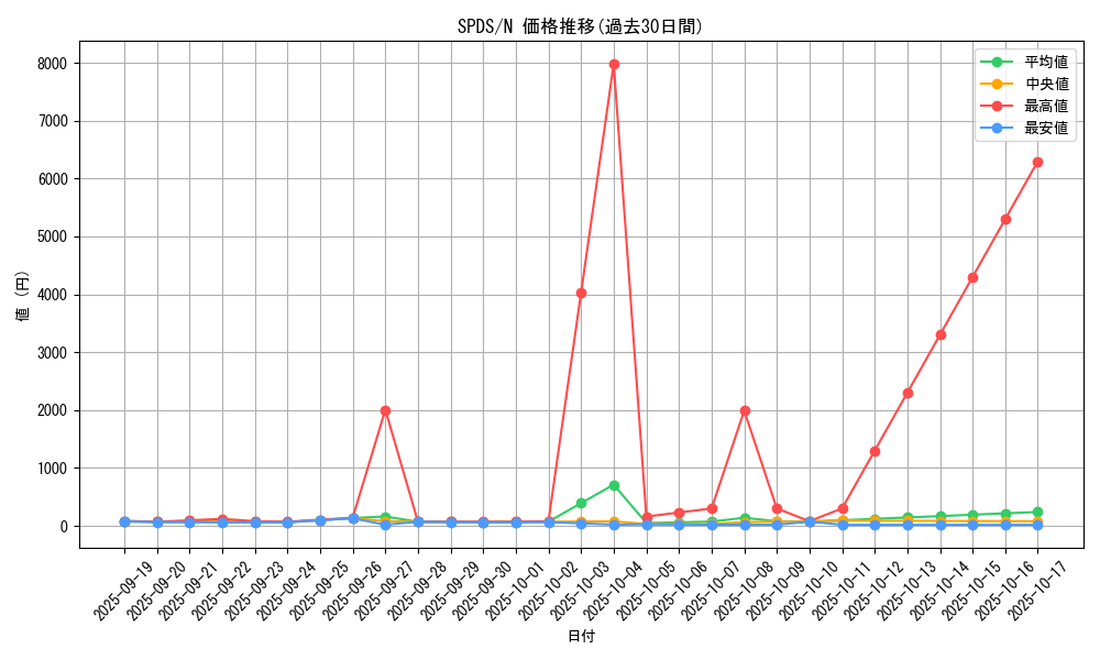 series_13063_rarity_1_graph