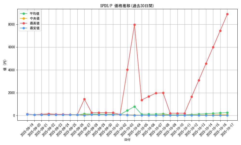 series_13063_rarity_2_graph
