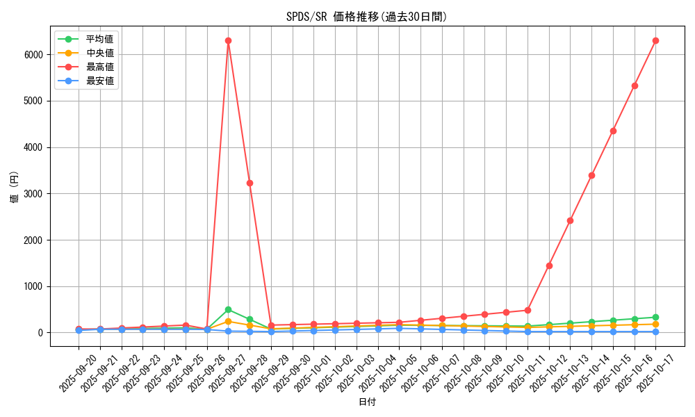 series_13063_rarity_3_graph