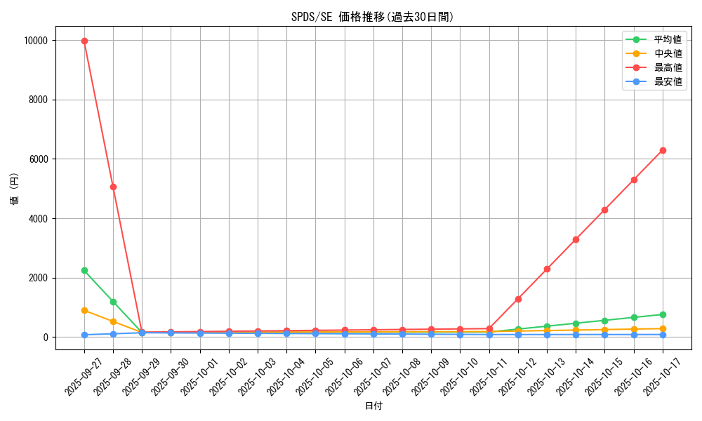 series_13063_rarity_5_graph