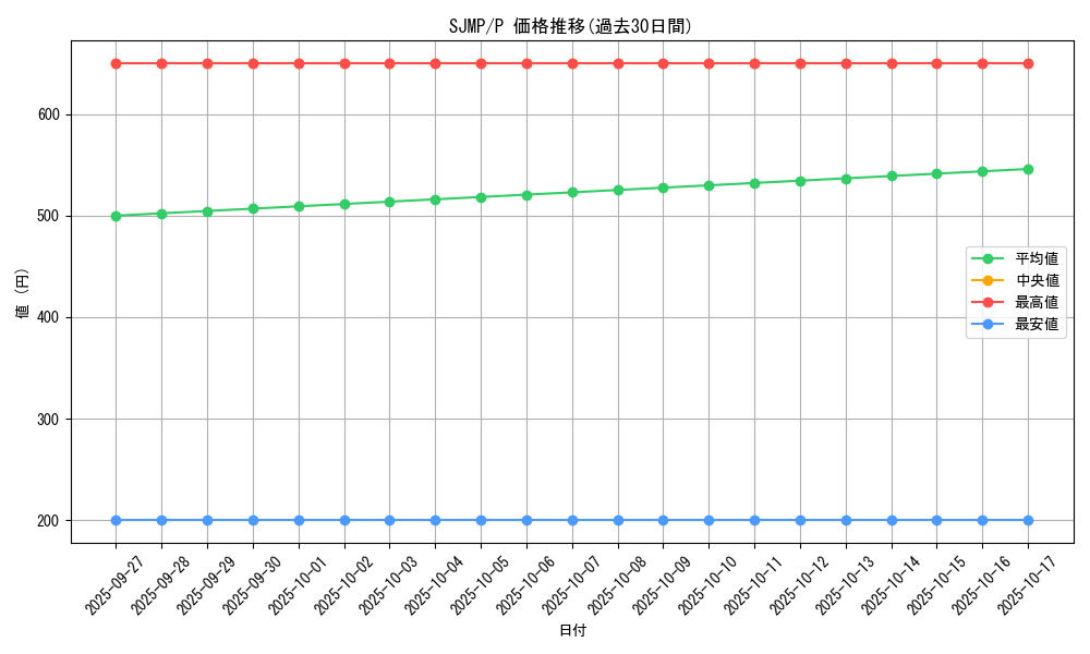 series_13131_rarity_2_graph