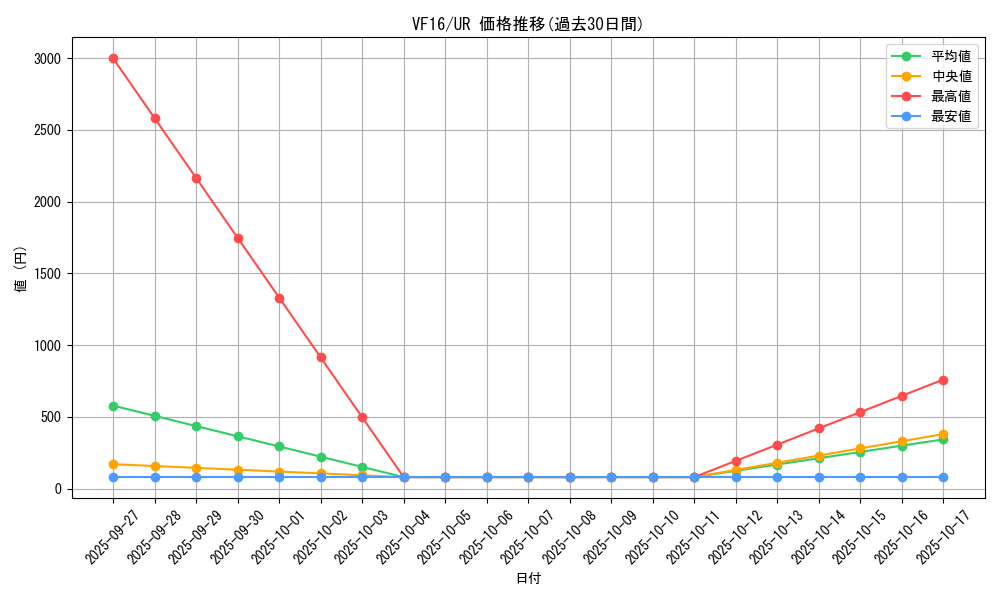 series_13133_rarity_7_graph