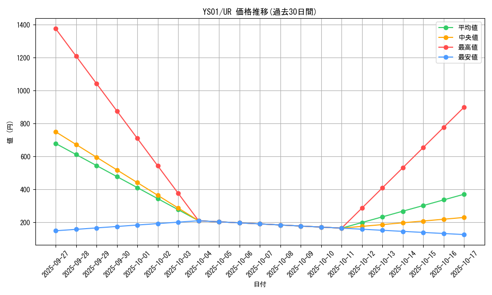 series_13134_rarity_7_graph