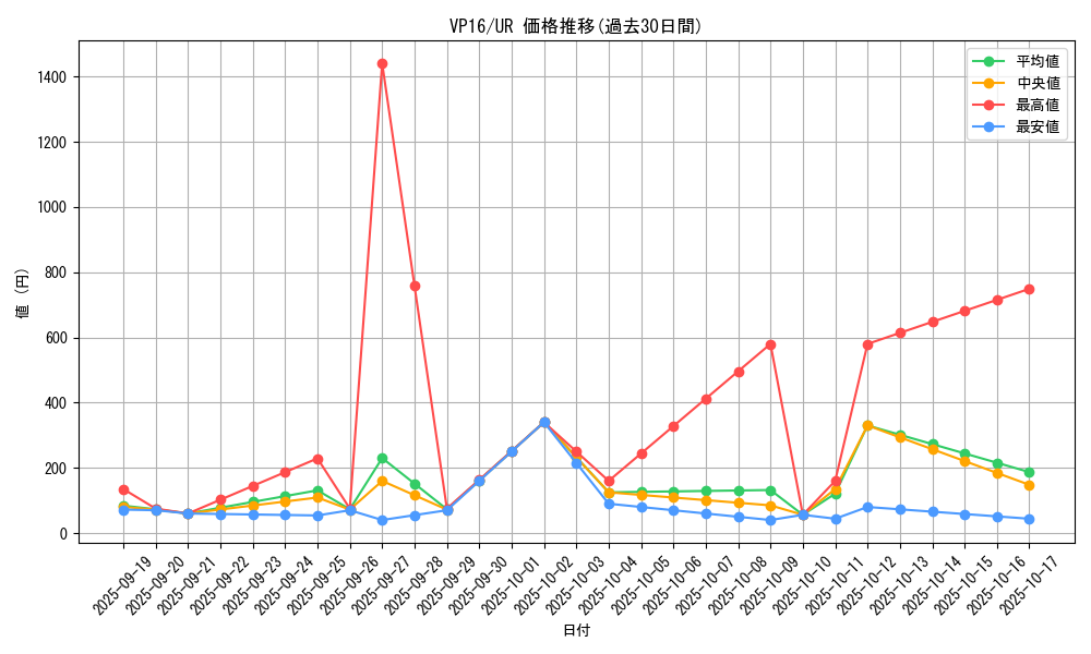 series_13137_rarity_7_graph
