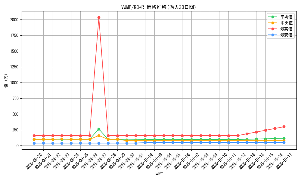 series_13140_rarity_13140_graph