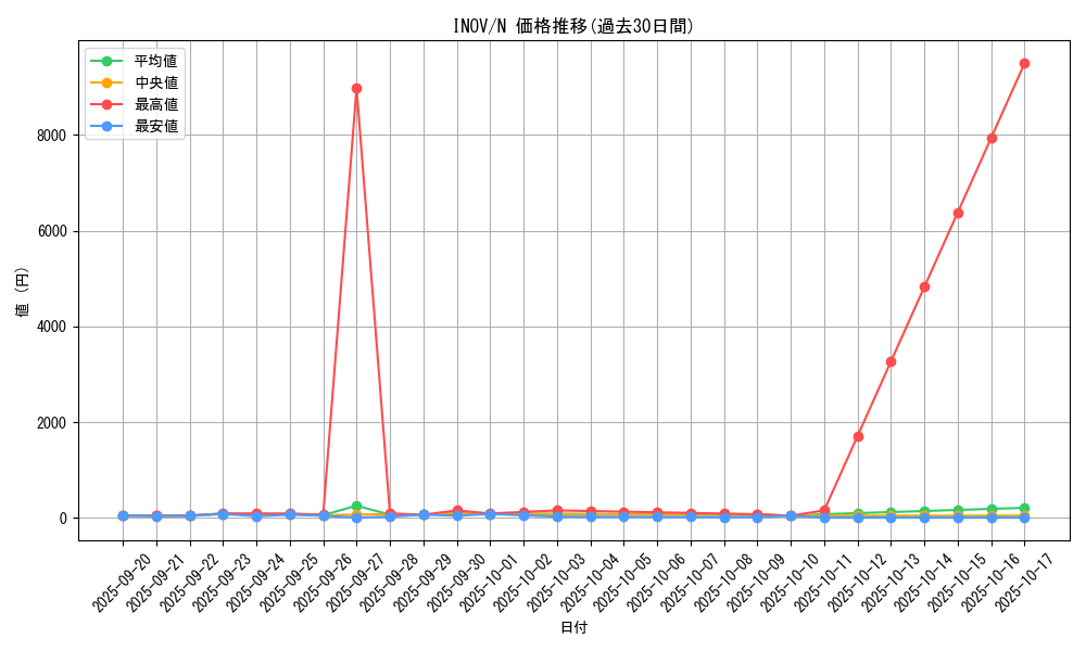 series_13153_rarity_1_graph