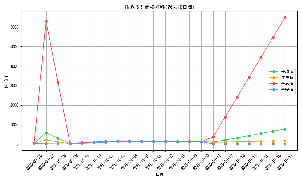 series_13153_rarity_3_graph