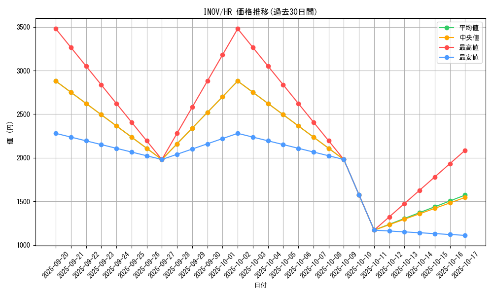 series_13153_rarity_407_graph