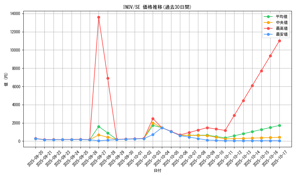 series_13153_rarity_5_graph