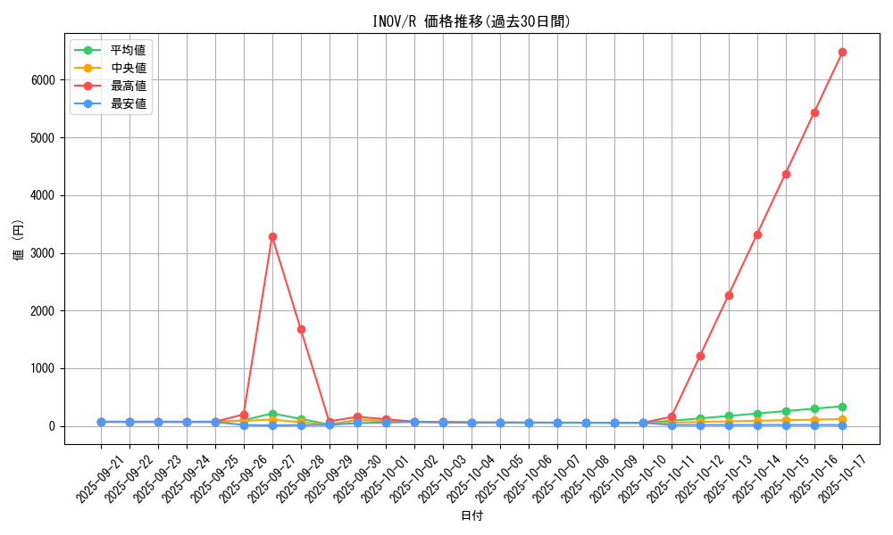 series_13153_rarity_62_graph