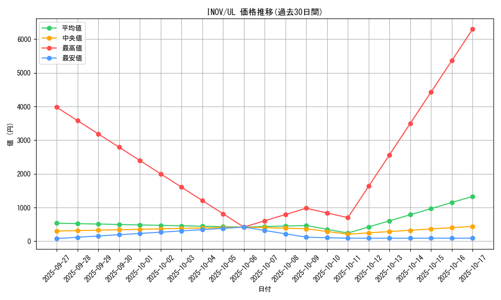 series_13153_rarity_77_graph