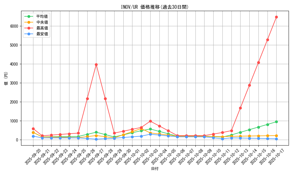 series_13153_rarity_7_graph