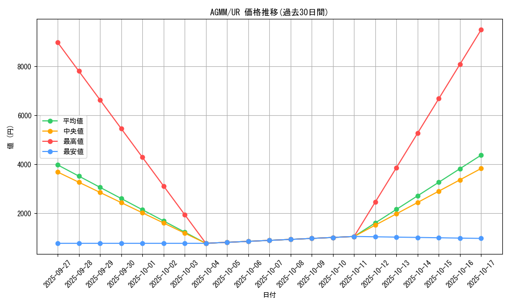 series_13320_rarity_7_graph