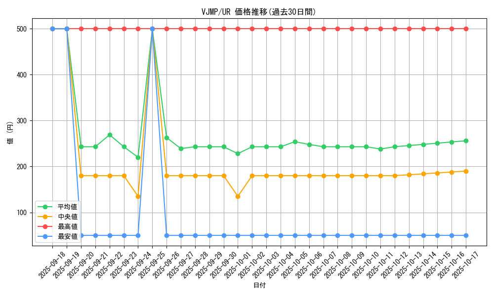 series_13321_rarity_7_graph