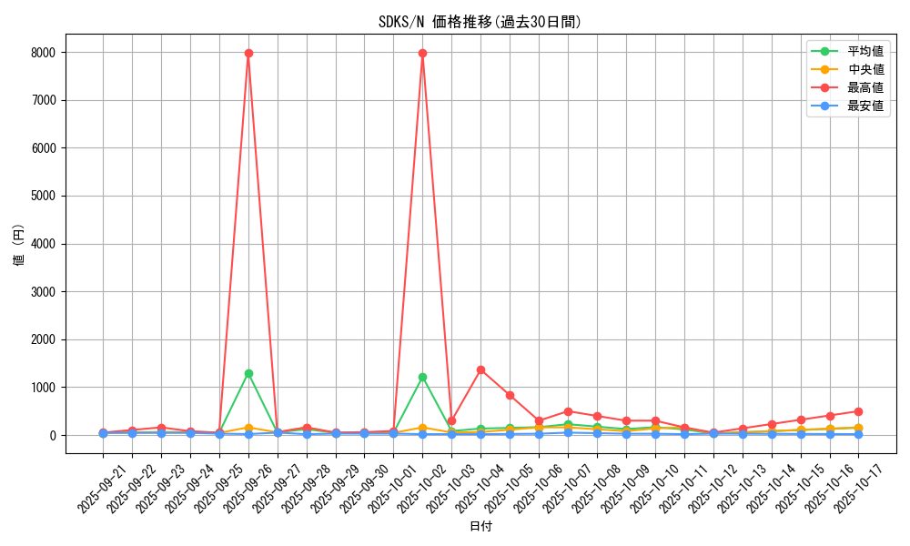 series_13323_rarity_1_graph