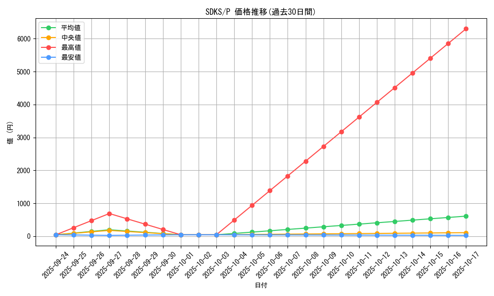 series_13323_rarity_2_graph