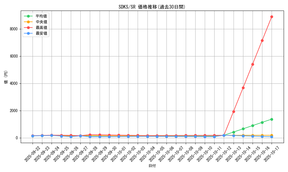series_13323_rarity_3_graph