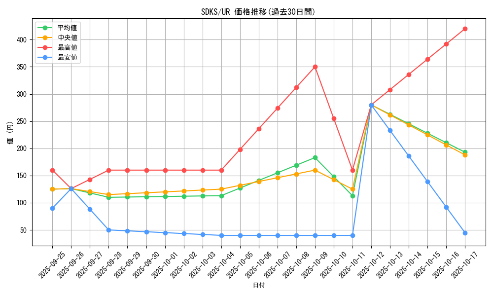 series_13323_rarity_7_graph