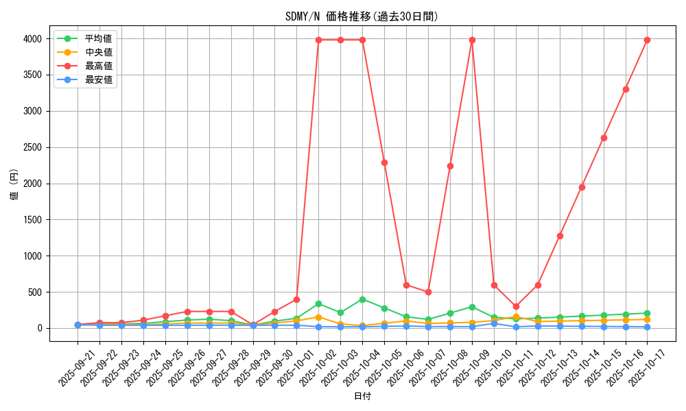 series_13324_rarity_1_graph