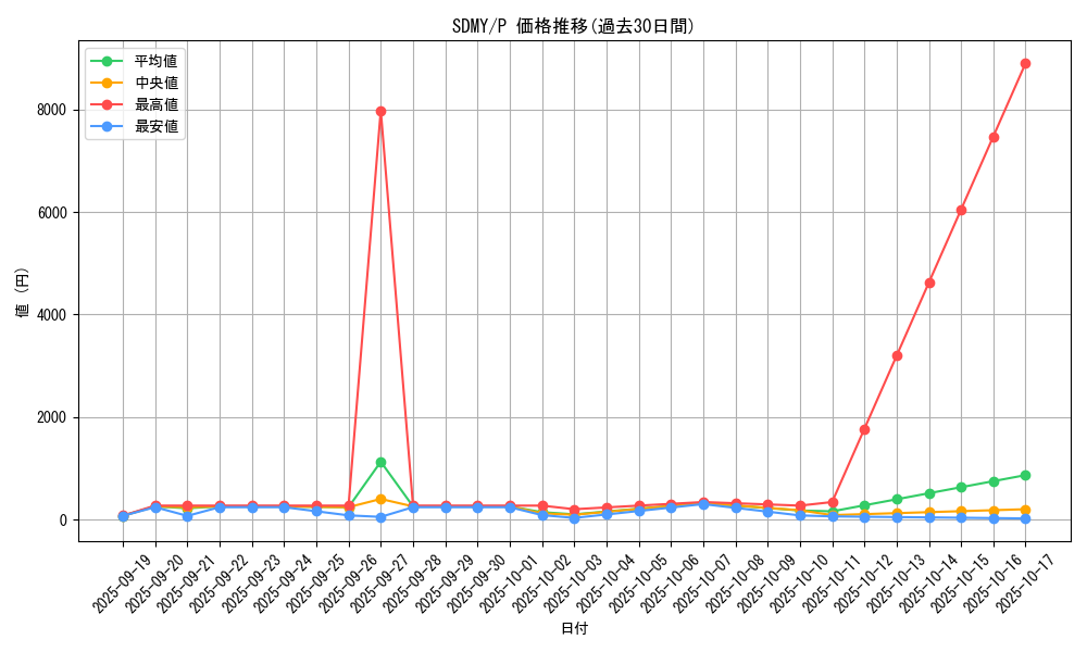 series_13324_rarity_2_graph