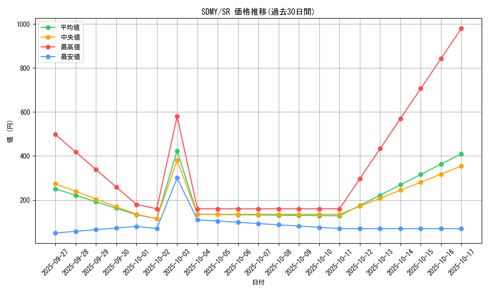 series_13324_rarity_3_graph
