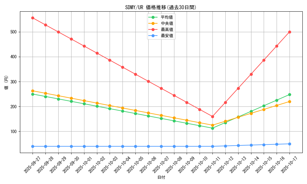 series_13324_rarity_7_graph