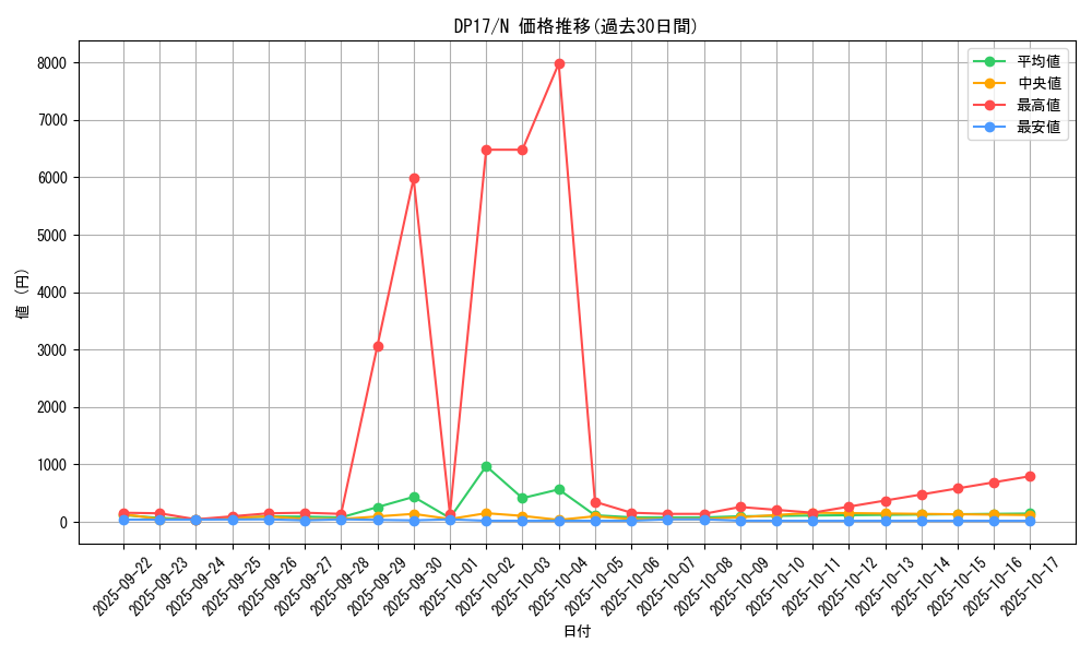 series_13356_rarity_1_graph