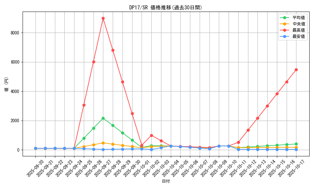series_13356_rarity_3_graph